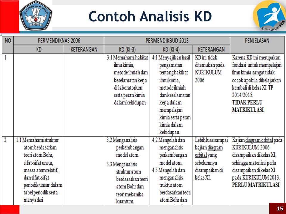 Contoh Analisis KD 15