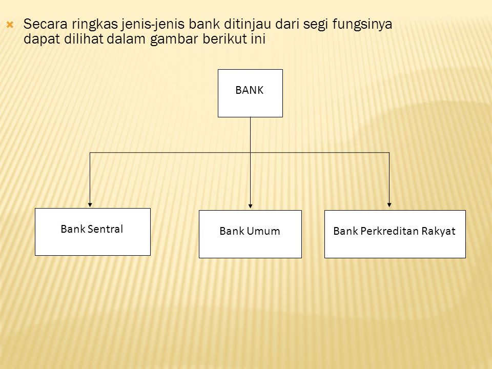  Secara ringkas jenis-jenis bank ditinjau dari segi fungsinya dapat dilihat dalam gambar berikut ini BANK Bank Sentral Bank UmumBank Perkreditan Rakyat