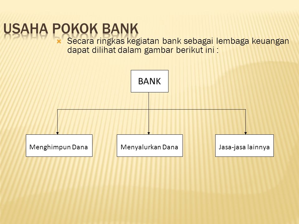  Secara ringkas kegiatan bank sebagai lembaga keuangan dapat dilihat dalam gambar berikut ini : BANK Menghimpun DanaMenyalurkan DanaJasa-jasa lainnya