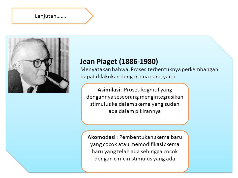 Jean Piaget ( ) Menyatakan bahwa, Proses terbentuknya perkembangan dapat dilakukan dengan dua cara, yaitu : Jean Piaget ( ) Menyatakan bahwa, Proses terbentuknya perkembangan dapat dilakukan dengan dua cara, yaitu : Lanjutan…….