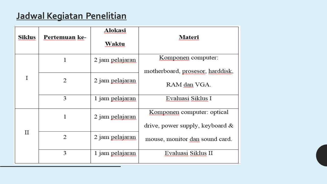 Subjek Penelitian Subjek dalam penelitian ini adalah seluruh siswa kelas X TKJ B SMK Muhammadiyah 2 Banjarmasin.