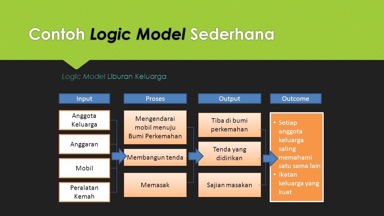 Logic models