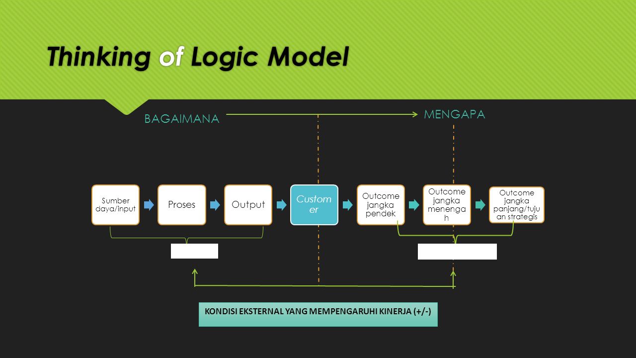 Logic models. Эни Лоджик модели. Modal Logic. Таблица Employees logical model. Employees logical model.