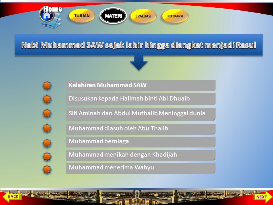 Muhamad Sebelum menjadi Rasul 1 Dakwah di Mekkah 2 Dakwah di Madinah 3