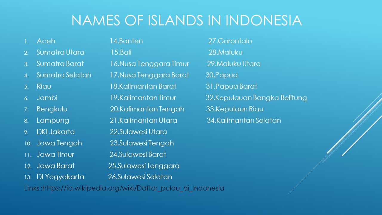 NAMES OF ISLANDS IN INDONESIA 1. Aceh 14.Banten 27.Gorontalo 2.