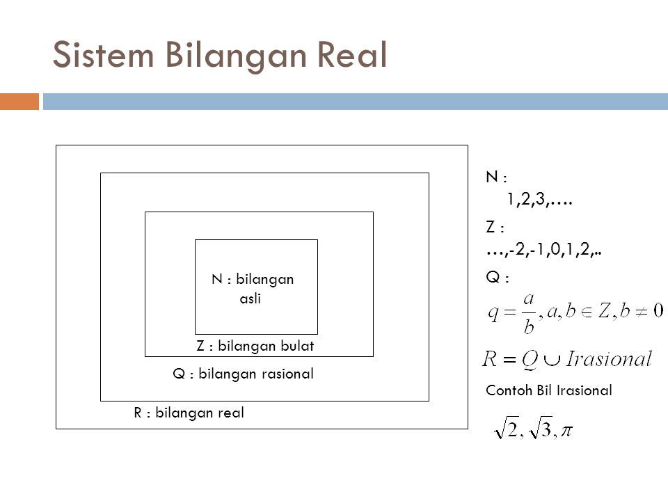 Sistem Bilangan Real N : bilangan asli Z : bilangan bulat Q : bilangan rasional R : bilangan real N : 1,2,3,….