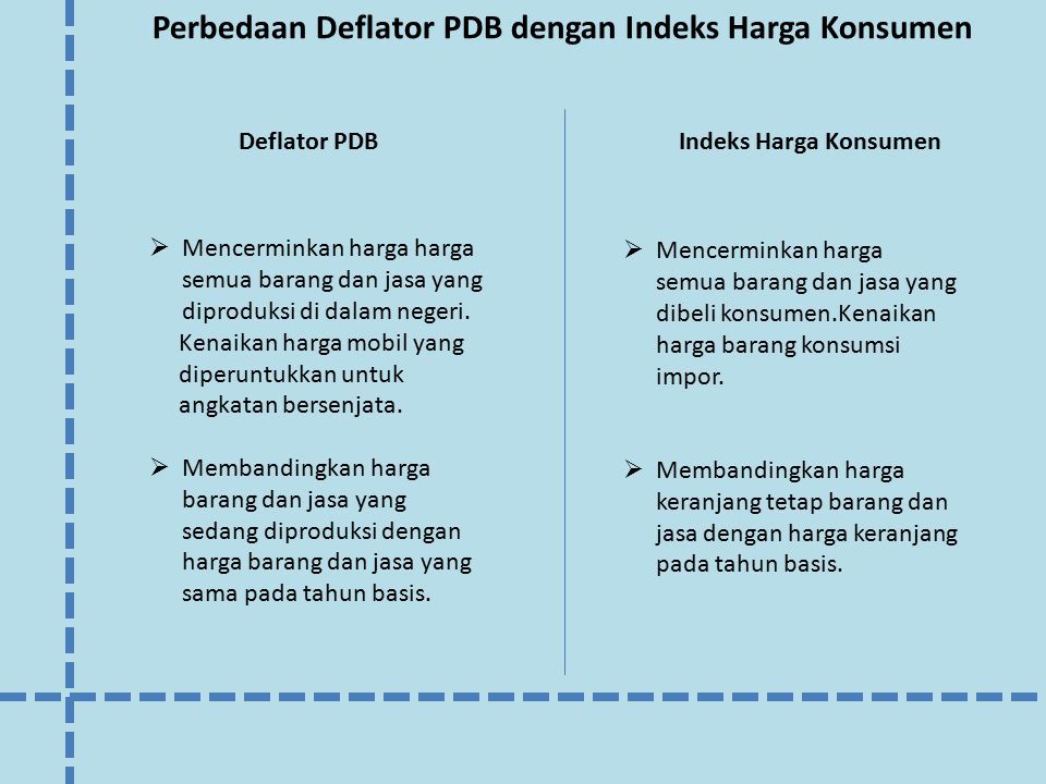 Perbedaan Deflator PDB dengan Indeks Harga Konsumen  Mencerminkan harga harga semua barang dan jasa yang diproduksi di dalam negeri.