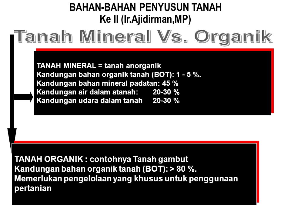 TANAH MINERAL = tanah anorganik Kandungan bahan organik tanah (BOT): %.