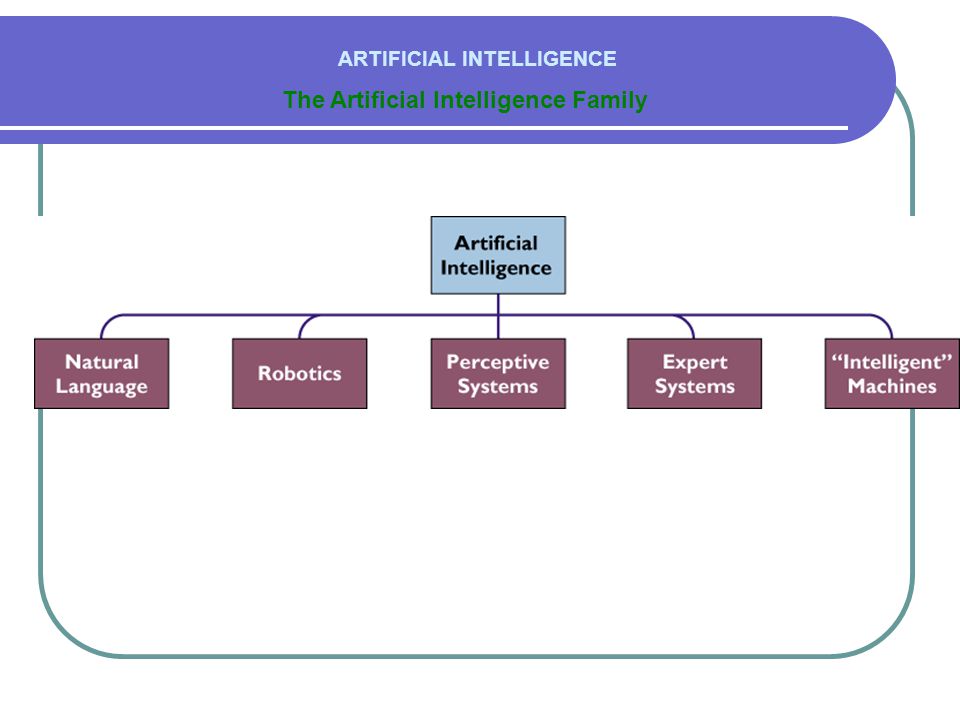 The Artificial Intelligence Family ARTIFICIAL INTELLIGENCE
