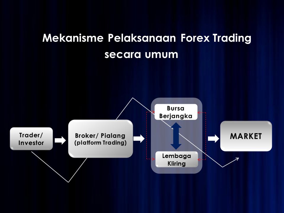 Mekanisme transaksi forex trading odds calculator horse betting