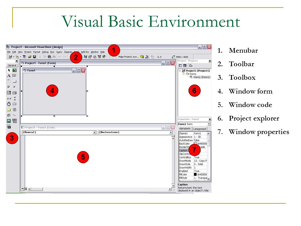 Visual Basic Environment Menubar 2.Toolbar 3.Toolbox 4.Window form 5.Window code 6.Project explorer 7.Window properties
