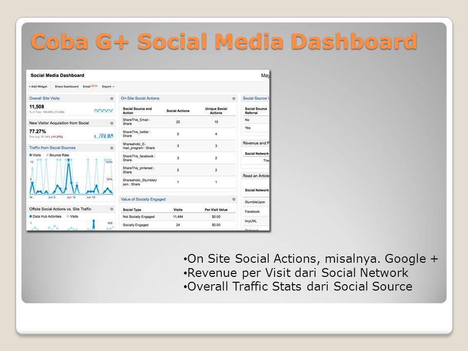 Coba G+ Social Media Dashboard • On Site Social Actions, misalnya.