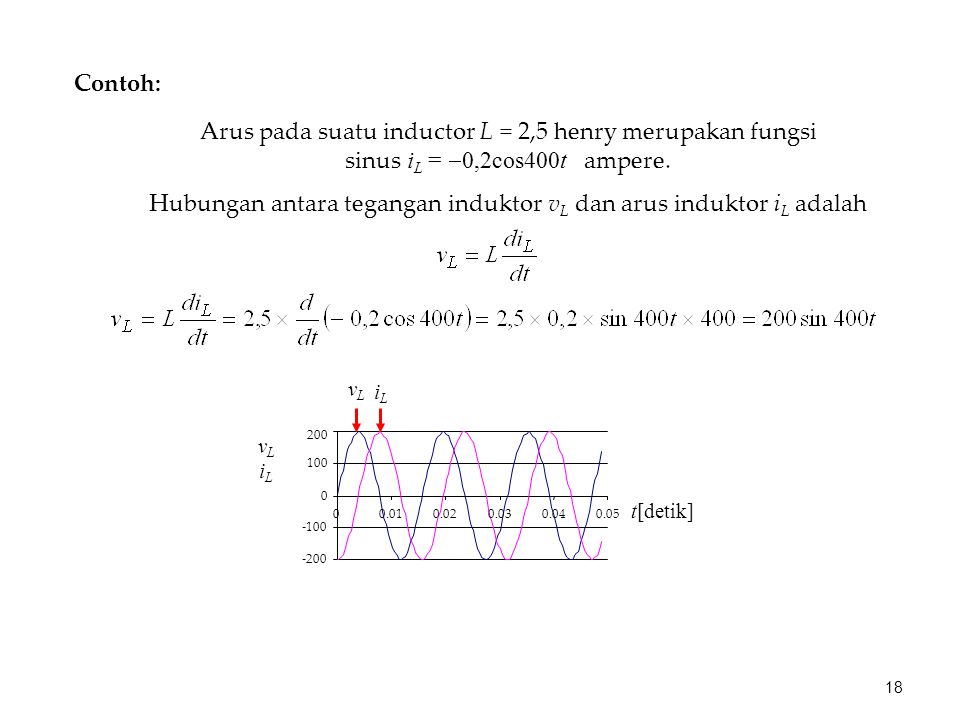 Contoh: Arus pada suatu inductor L = 2,5 henry merupakan fungsi sinus i L =  0,2cos400t ampere.
