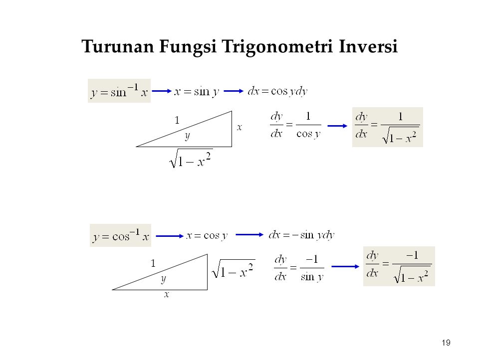 x 1 y x 1 y 19 Turunan Fungsi Trigonometri Inversi