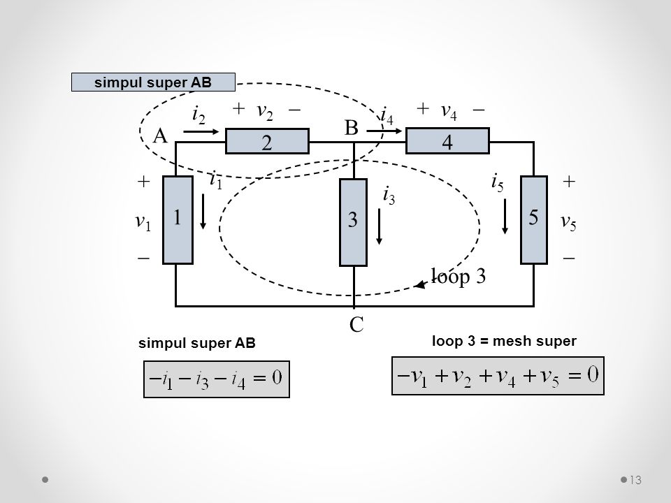 simpul super AB loop 3 = mesh super simpul super AB + v 4  i2i2 i4i4 + v 2  i1i1 A B C v5+v5 i3i3 i5i5 +v1+v1 loop 3 13