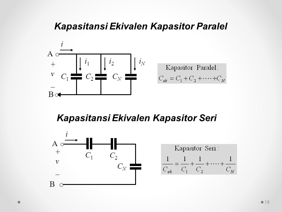 Kapasitansi Ekivalen Kapasitor Paralel C1C1 i1i1 C2C2 i2i2 CNCN iNiN B A + v _ i C1C1 C2C2 CNCN B A + v _ i Kapasitansi Ekivalen Kapasitor Seri 19