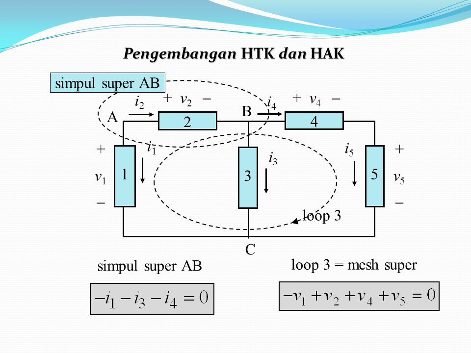 Pengembangan HTK dan HAK simpul super AB loop 3 = mesh super simpul super AB + v 4  i2i2 i4i4 + v 2  i1i1 A B C v5+v5 i3i3 i5i5 +v1+v1 loop 3