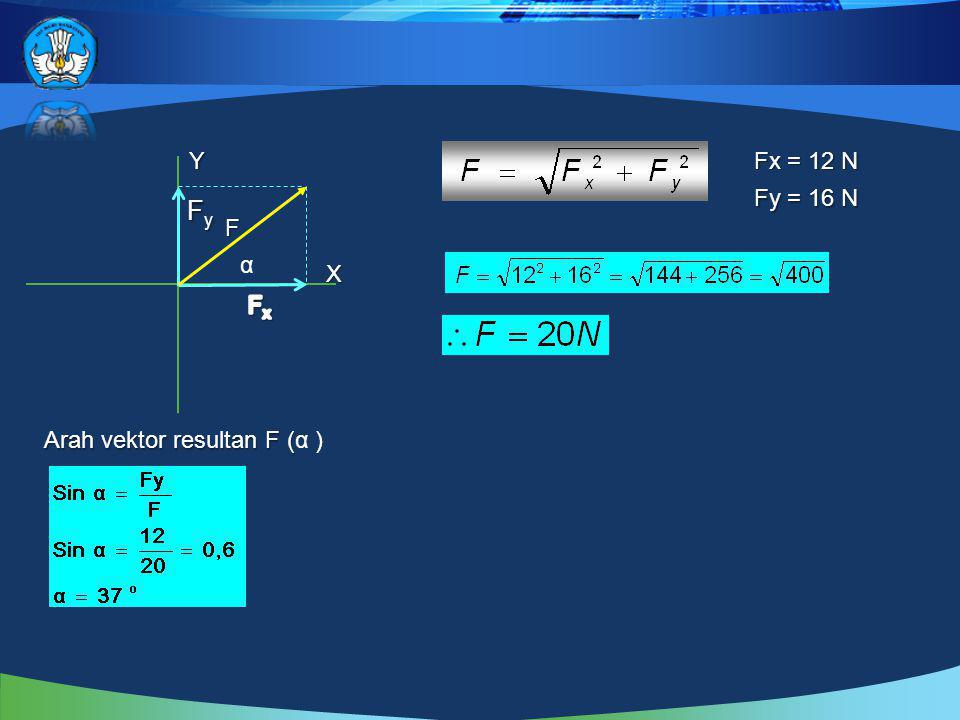 Contoh 3 Tiga buah buah vektor F 1 = 30 N, F 2 = 20 N dan F 3 = 18 N, seperti gambar.