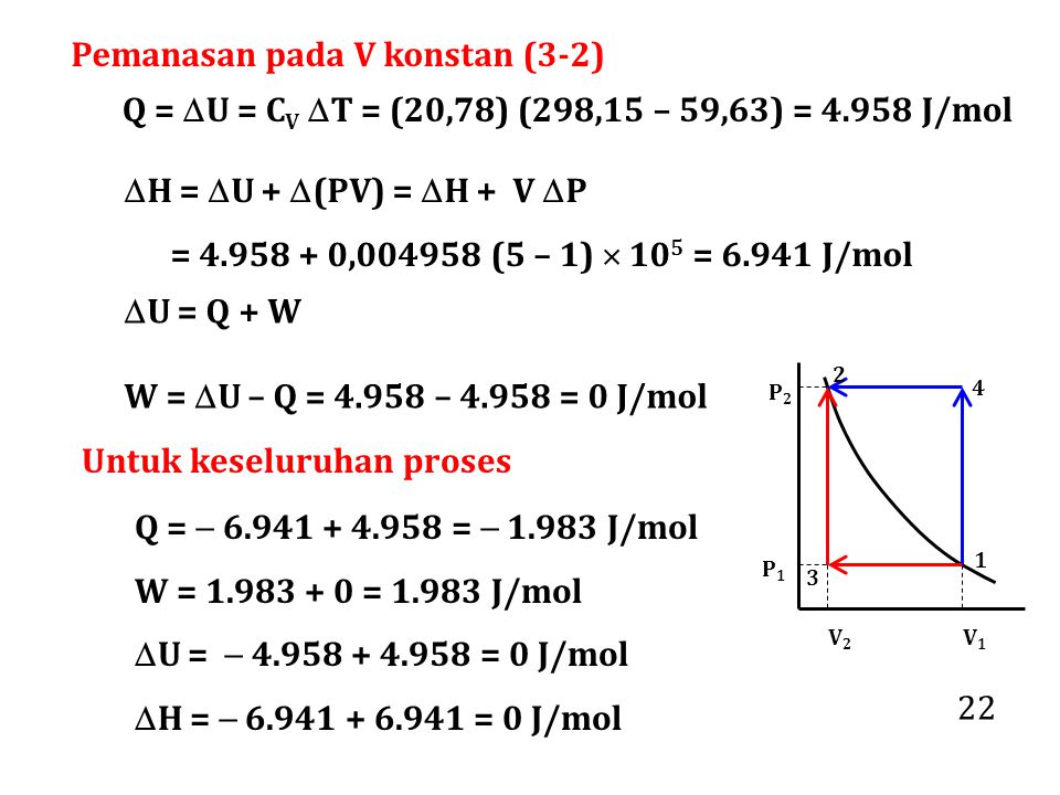 22 Q =  U = C V  T = (20,78) (298,15 – 59,63) = J/mol  H =  U +  (PV) =  H + V  P = , (5 – 1)  10 5 = J/mol  U = Q + W W =  U – Q = – = 0 J/mol Pemanasan pada V konstan (3-2) Untuk keseluruhan proses Q =  =  J/mol W = = J/mol  U =  = 0 J/mol  H =  = 0 J/mol P1P1 P2P2 V1V1 V2V