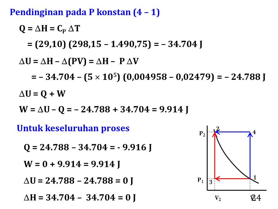 24 Pendinginan pada P konstan (4 – 1) Q =  H = C P  T = (29,10) (298,15 – 1.490,75) = – J  U =  H –  (PV) =  H – P  V = – – (5  10 5 ) (0, – 0,02479) = – J  U = Q + W W =  U – Q = – = J Q = – = J W = = J  U = – = 0 J  H = – = 0 J Untuk keseluruhan proses P1P1 P2P2 V1V1 V2V