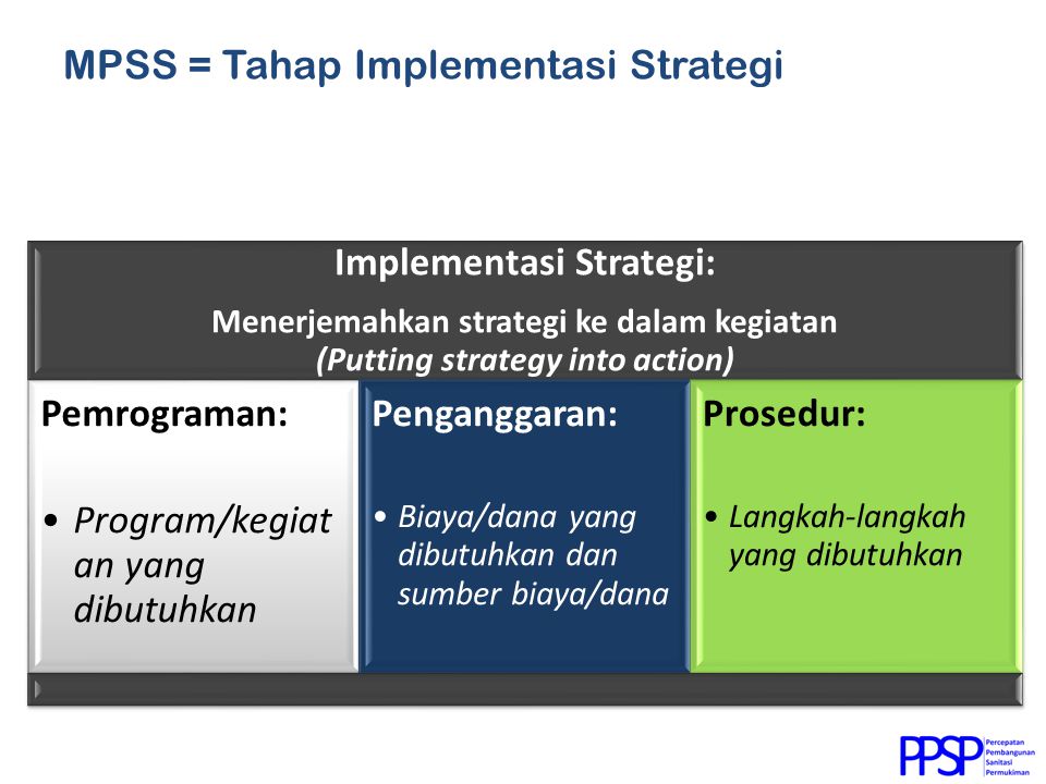 MPSS = Tahap Implementasi Strategi Implementasi Strategi: Menerjemahkan strategi ke dalam kegiatan (Putting strategy into action) Pemrograman: •Program/kegiat an yang dibutuhkan Penganggaran: •Biaya/dana yang dibutuhkan dan sumber biaya/dana Prosedur: •Langkah-langkah yang dibutuhkan