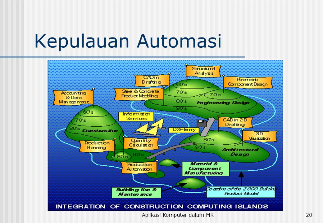 Aplikasi Komputer dalam MK20 Kepulauan Automasi