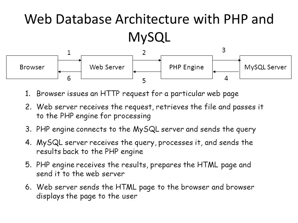 Web Database Architecture with PHP and MySQL BrowserWeb ServerPHP EngineMySQL Server Browser issues an HTTP request for a particular web page 2.Web server receives the request, retrieves the file and passes it to the PHP engine for processing 3.PHP engine connects to the MySQL server and sends the query 4.MySQL server receives the query, processes it, and sends the results back to the PHP engine 5.PHP engine receives the results, prepares the HTML page and send it to the web server 6.Web server sends the HTML page to the browser and browser displays the page to the user