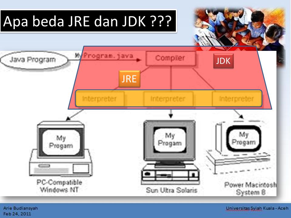 Apa beda JRE dan JDK JDK JRE