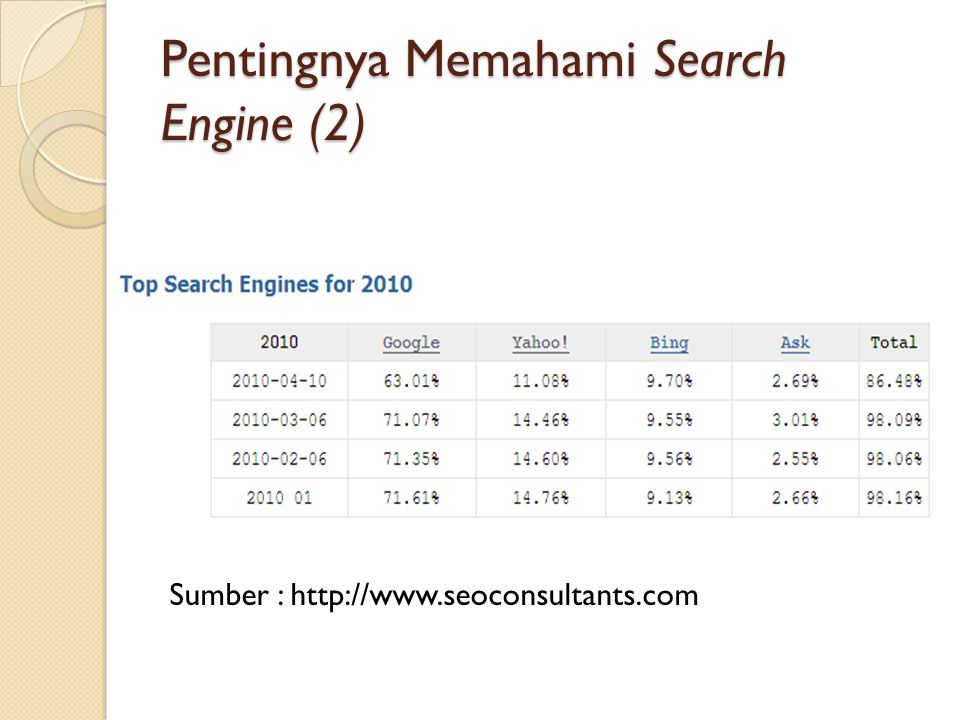 Pentingnya Memahami Search Engine (2) Sumber :