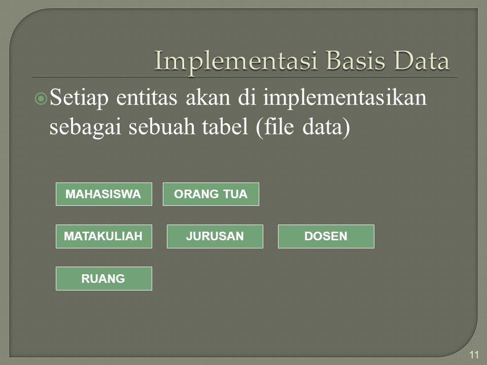  Setiap entitas akan di implementasikan sebagai sebuah tabel (file data) 11 MAHASISWA MATAKULIAHJURUSANDOSEN ORANG TUA RUANG