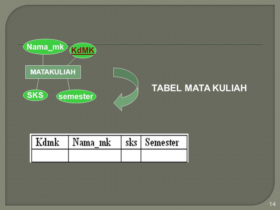 14 MATAKULIAH KdMK Nama_mk SKS semester TABEL MATA KULIAH