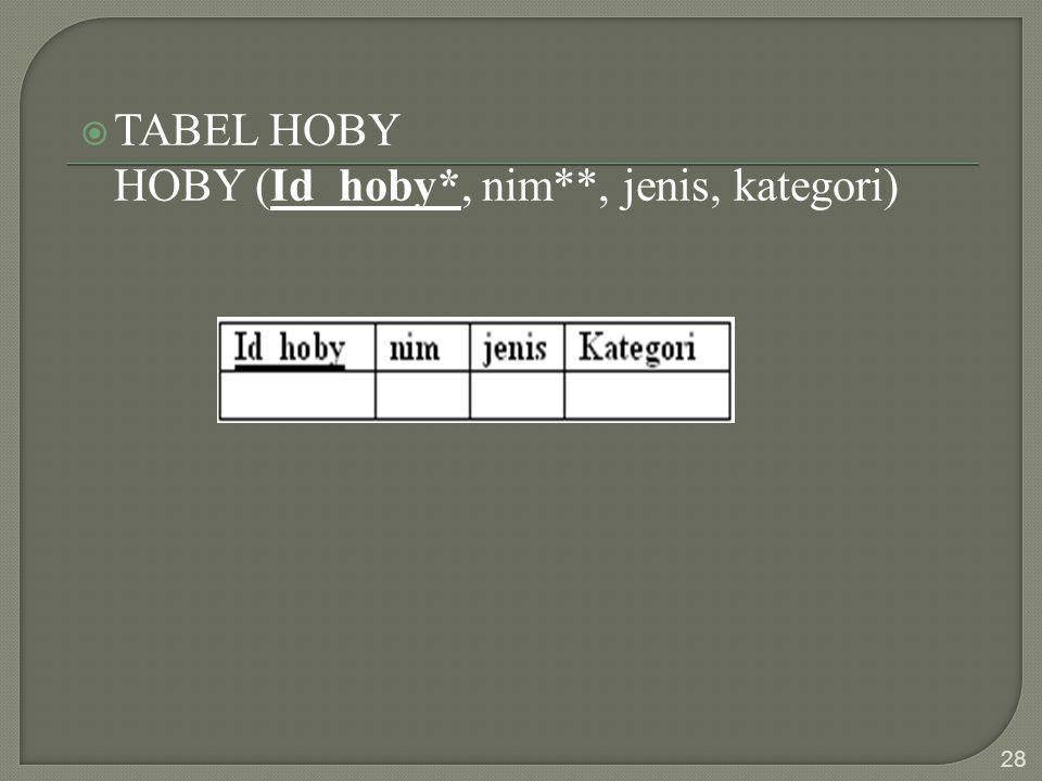  TABEL HOBY HOBY (Id_hoby*, nim**, jenis, kategori) 28