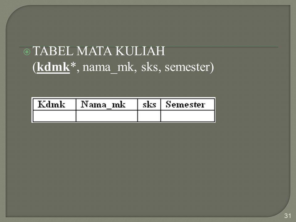  TABEL MATA KULIAH (kdmk*, nama_mk, sks, semester) 31
