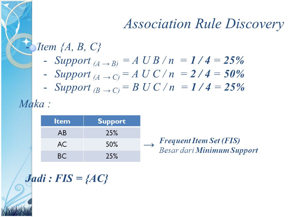 Association Rule Discovery -Item {A, B, C} -Support (A → B) = A U B / n = 1 / 4 = 25% -Support (A → C) = A U C / n = 2 / 4 = 50% -Support (B → C) = B U C / n = 1 / 4 = 25% Maka : ItemSupport AB25% AC50% BC25% Frequent Item Set (FIS) Besar dari Minimum Support → Jadi : FIS = {AC}