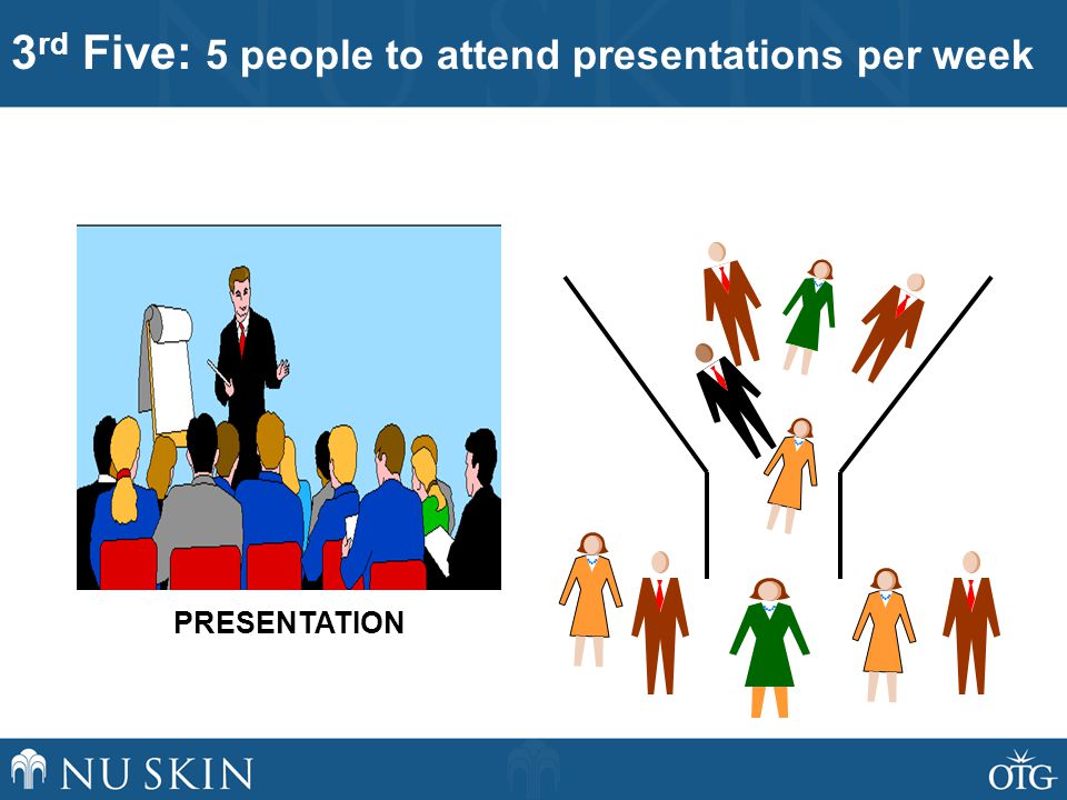 3 rd Five: 5 people to attend presentations per week PRESENTATION