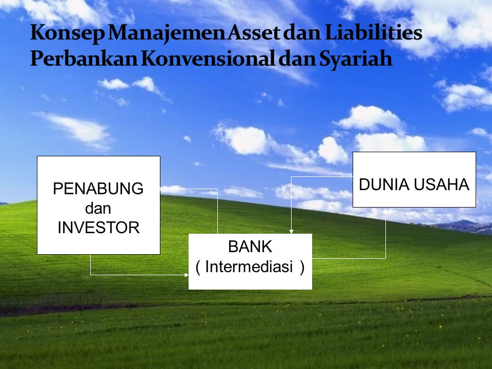 a. Konsep Manajemen Asset dan Liabilities Perbankan Konvensional b.