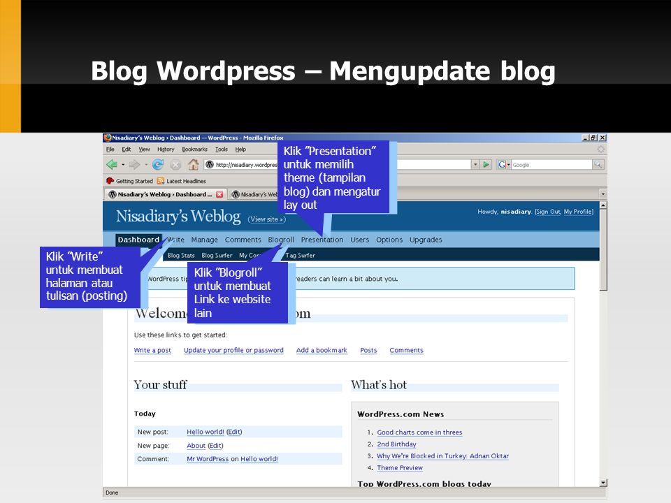 Blog Wordpress – Mengupdate blog Klik Write untuk membuat halaman atau tulisan (posting)‏ Klik Blogroll untuk membuat Link ke website lain Klik Presentation untuk memilih theme (tampilan blog) dan mengatur lay out