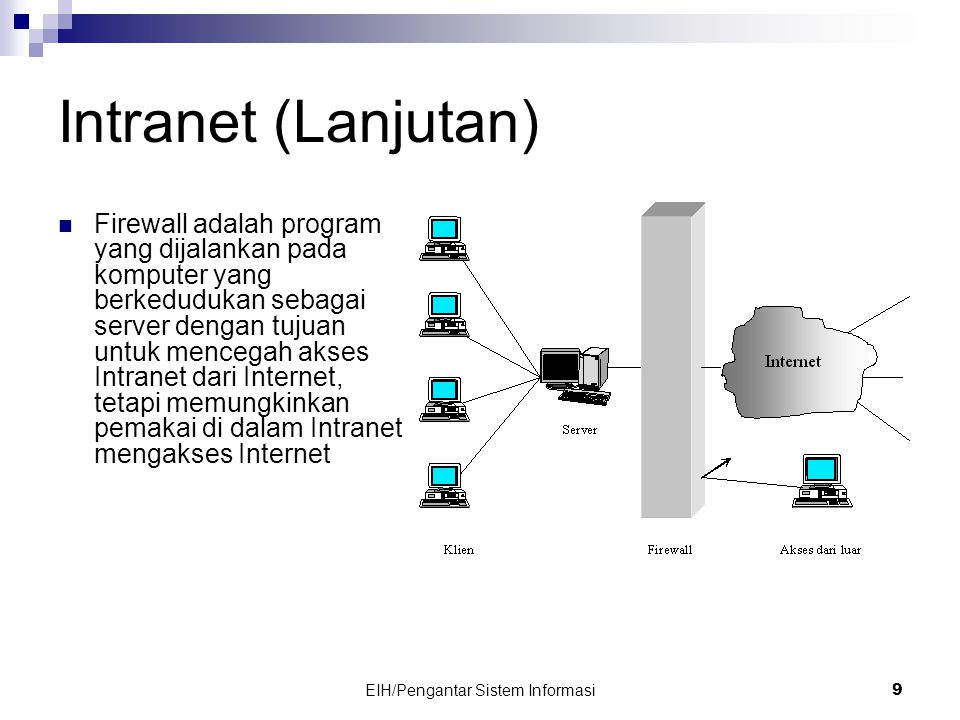 EIH/Pengantar Sistem Informasi 9 Intranet (Lanjutan)  Firewall adalah program yang dijalankan pada komputer yang berkedudukan sebagai server dengan tujuan untuk mencegah akses Intranet dari Internet, tetapi memungkinkan pemakai di dalam Intranet mengakses Internet