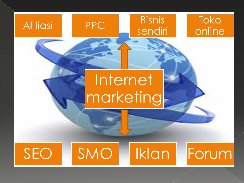AfiliasiPPC Bisnis sendiri Toko online SEOSMOIklanForum Internet marketing