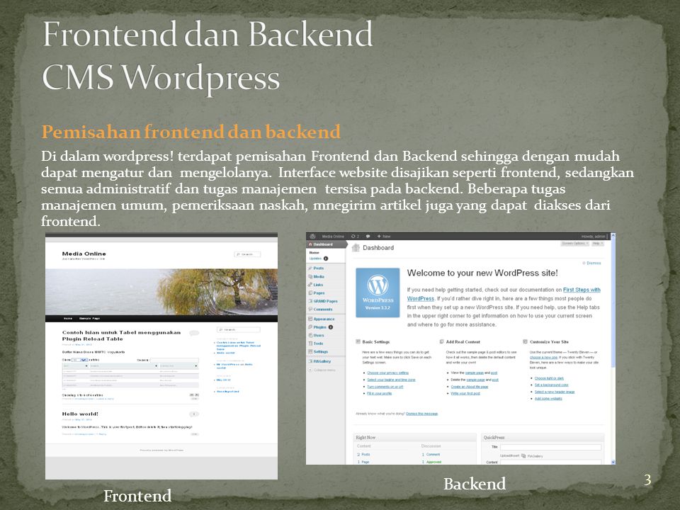 Pemisahan frontend dan backend Di dalam wordpress.