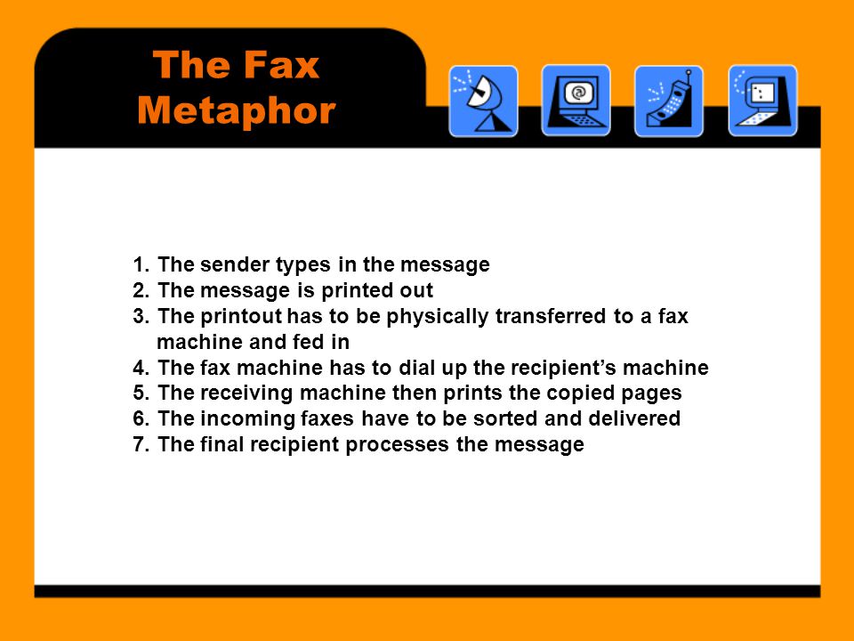 The Fax Metaphor 1. The sender types in the message 2.
