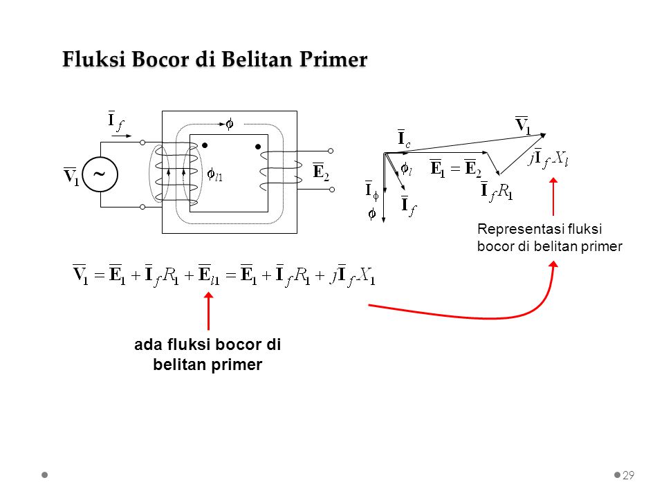 Representasi fluksi bocor di belitan primer ada fluksi bocor di belitan primer Fluksi Bocor di Belitan Primer 29  ll  l1l1 
