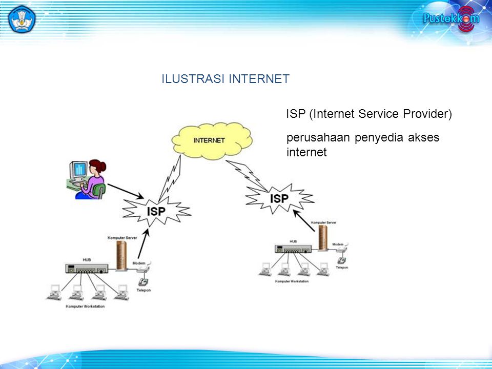 ILUSTRASI INTERNET ISP (Internet Service Provider) perusahaan penyedia akses internet