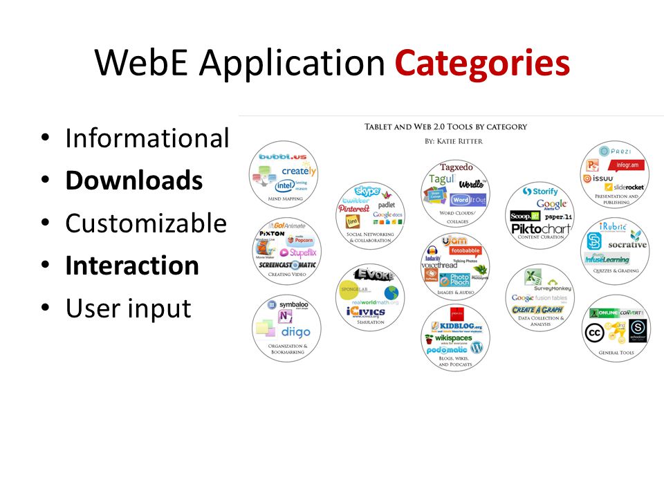 WebE Application Categories • Informational • Downloads • Customizable • Interaction • User input