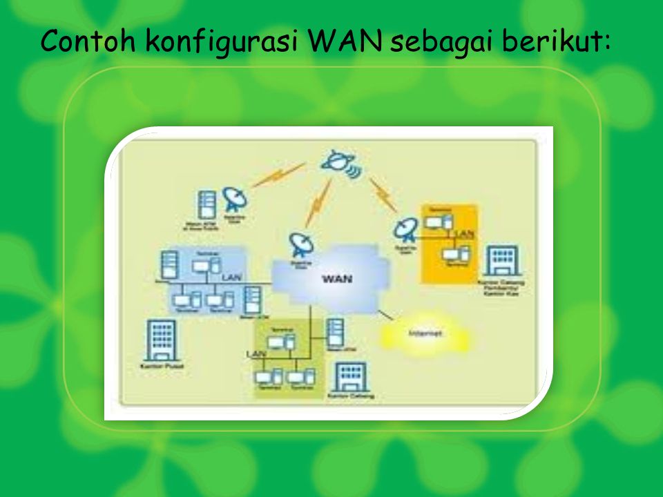 c. Wide Area Network (WAN) WAN merupakan cikal bakal terbentuknya internet.