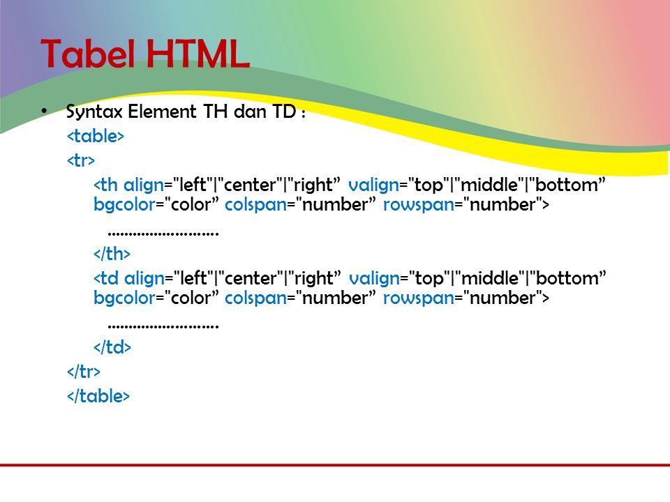 Tabel HTML • Syntax Element TH dan TD :