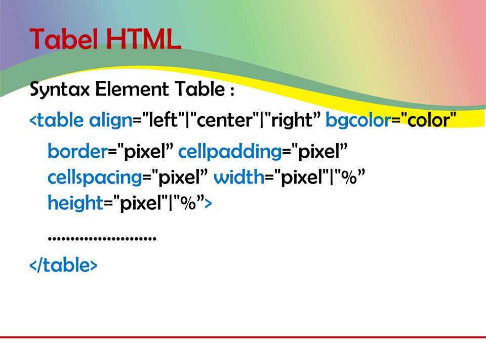 Tabel HTML Syntax Element Table : <table align= left | center | right bgcolor= color border= pixel cellpadding= pixel cellspacing= pixel width= pixel | % height= pixel | % >