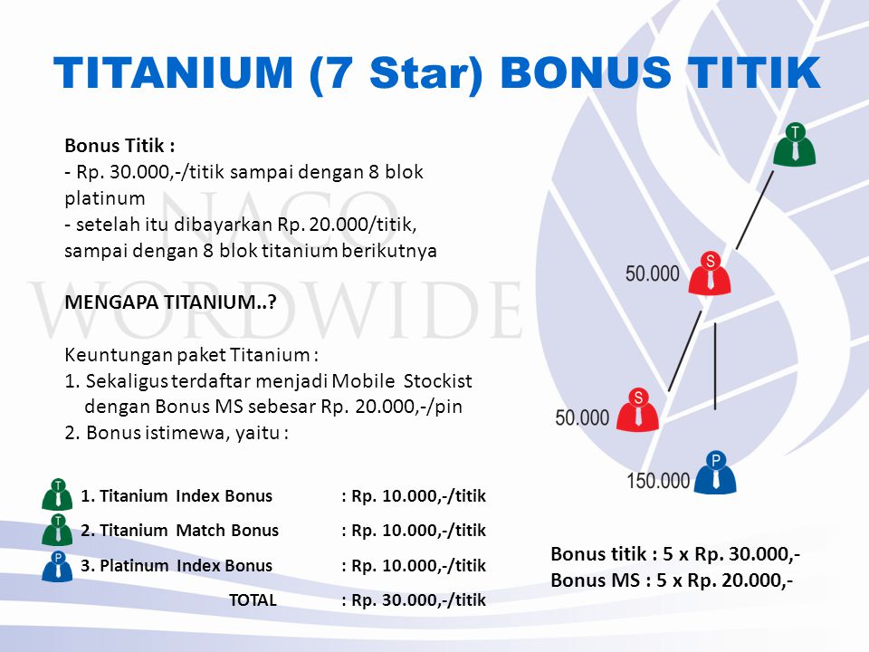 TITANIUM (7 Star) BONUS TITIK Bonus Titik : - Rp.