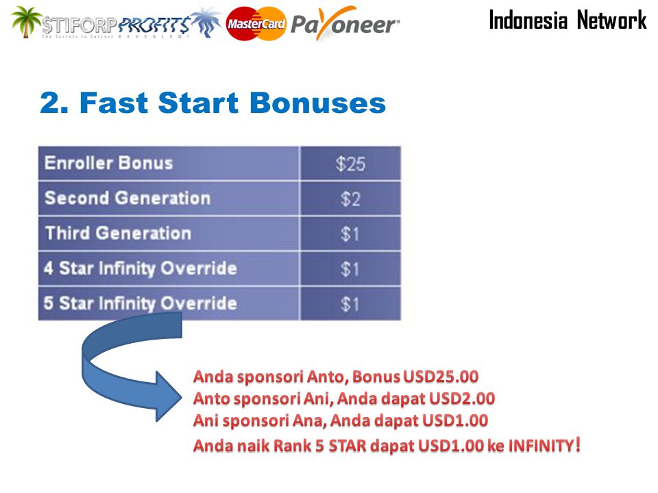 Start bonus. Fast start Bonus.