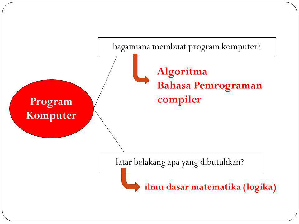 Program Komputer bagaimana membuat program komputer.